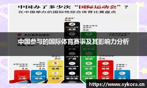 中国参与的国际体育赛事及其影响力分析